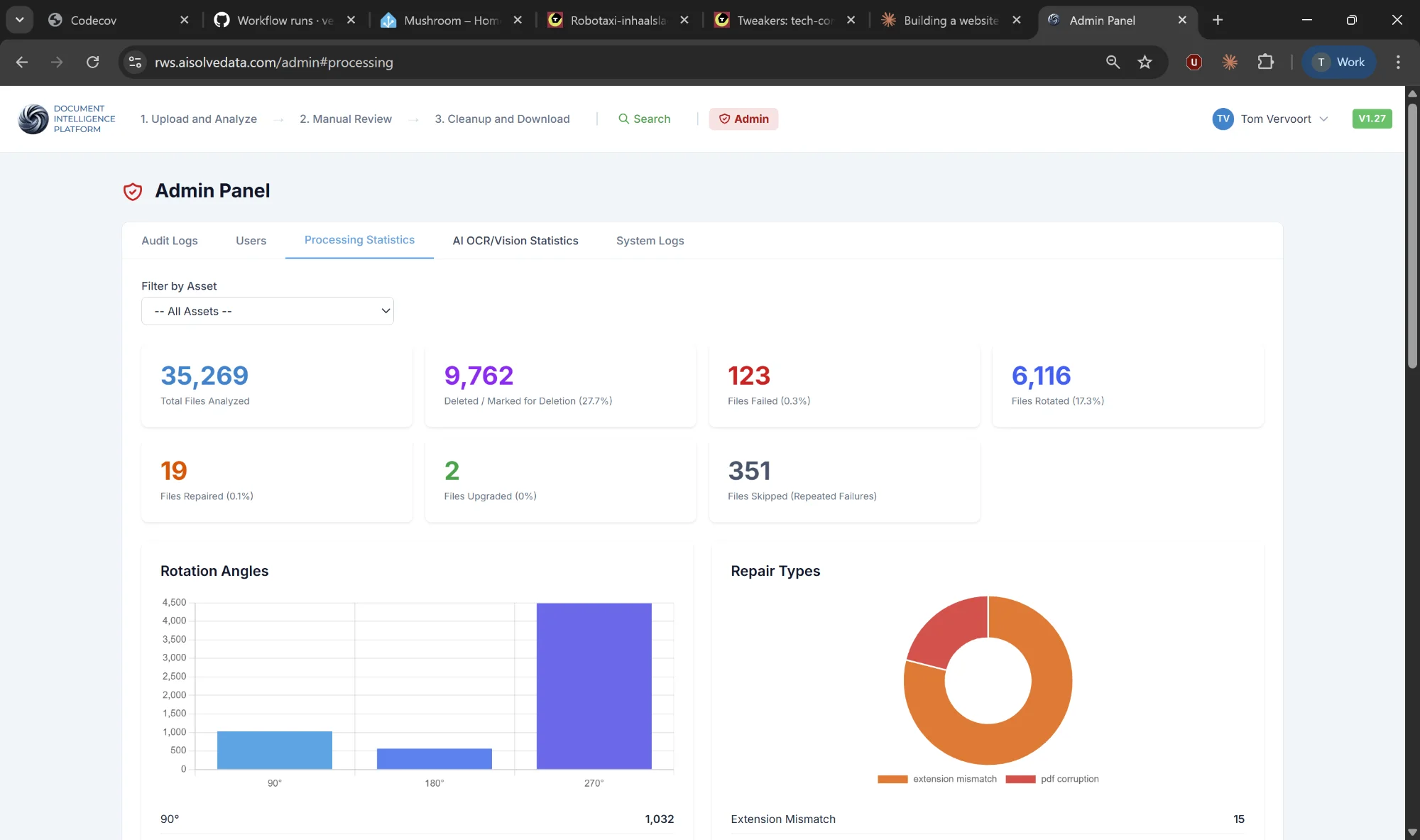 AiSolveData Admin Panel